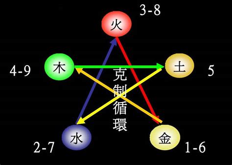 晧五行|皓字的五行属性